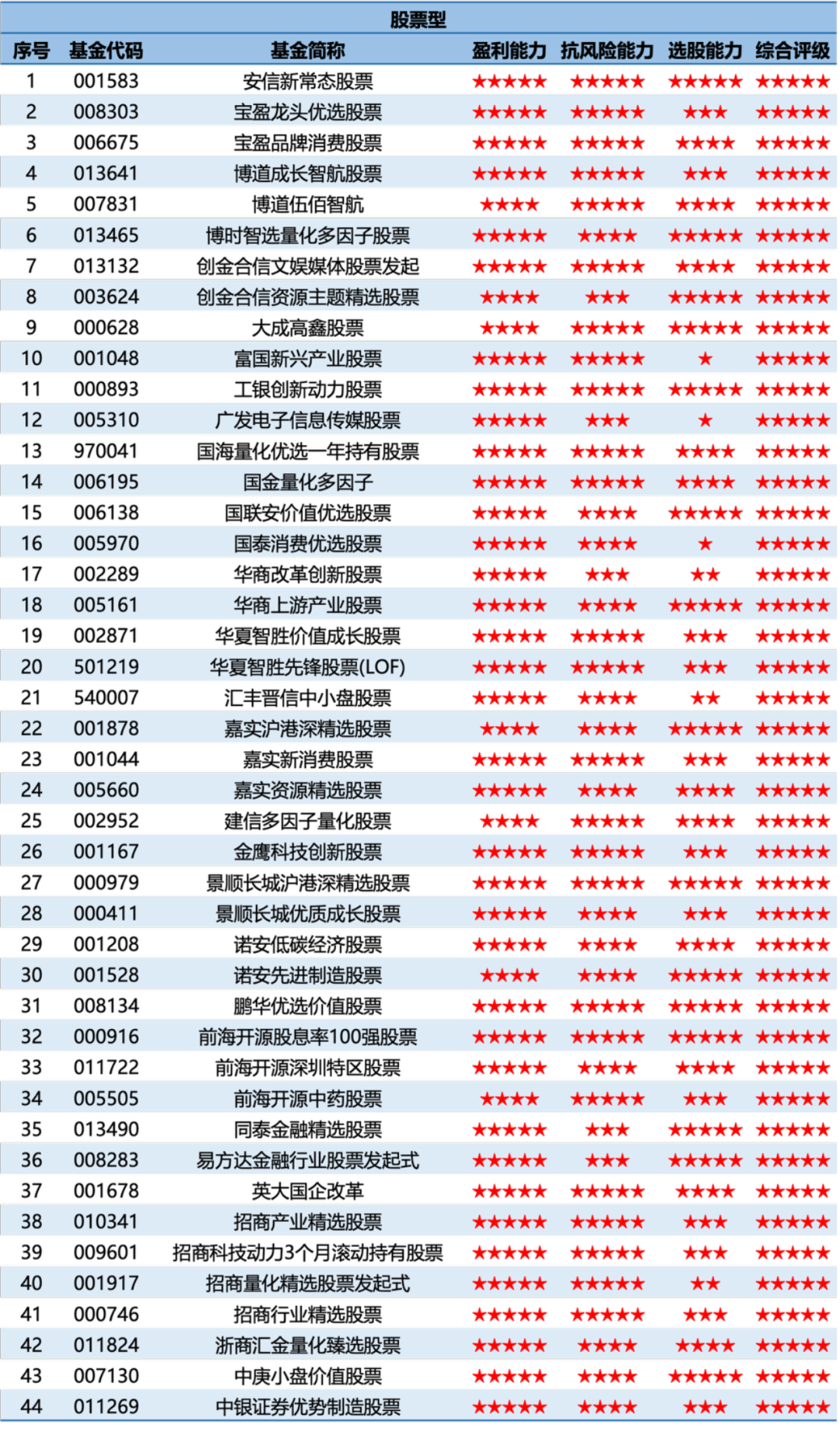 公募基金产品2024年为持有人盈利1.28万亿元