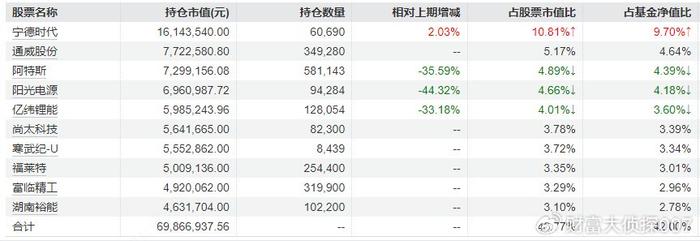 公募基金产品2024年为持有人盈利1.28万亿元