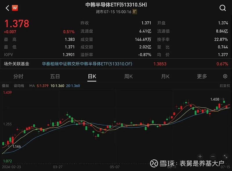 红利风格回调，现在会是入场机会吗？