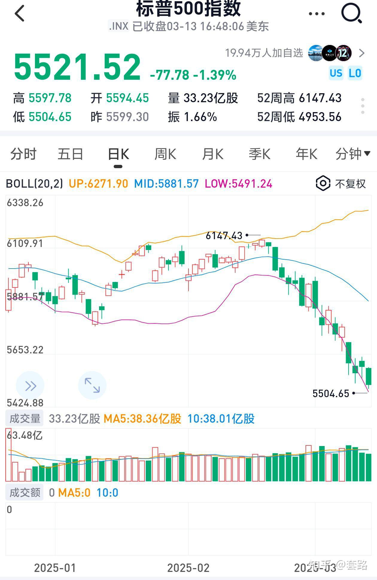 24只股收盘价创历史新高