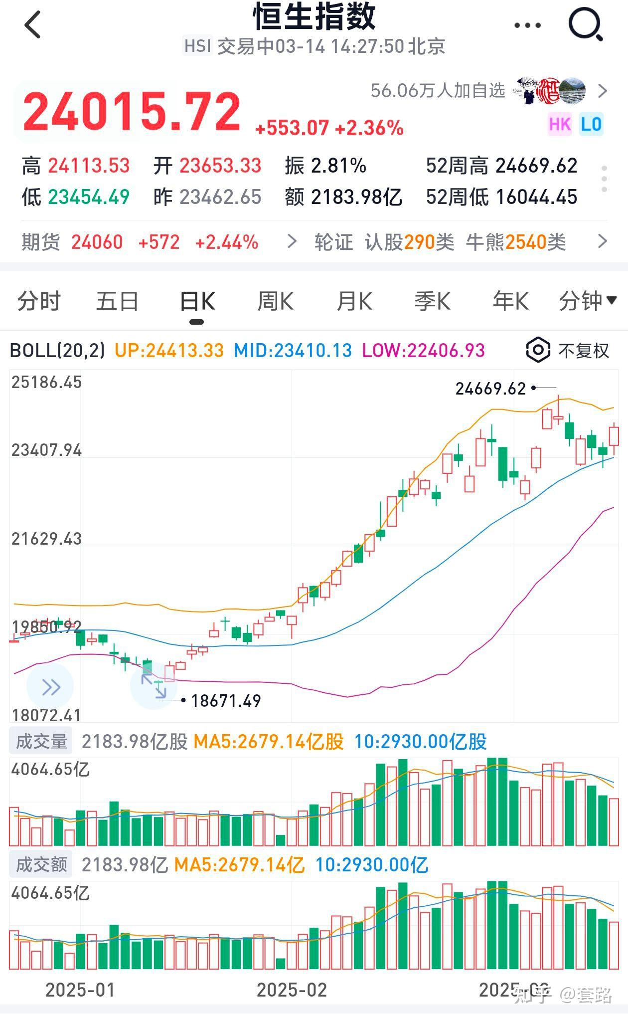 24只股收盘价创历史新高