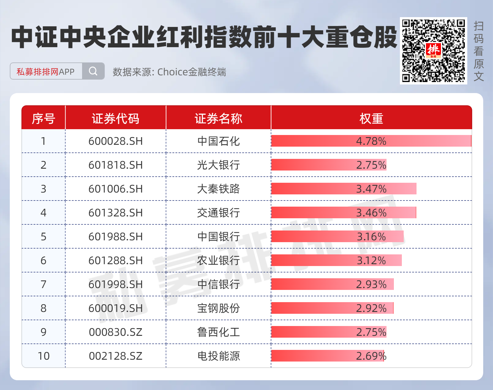 百亿私募重仓股揭晓！