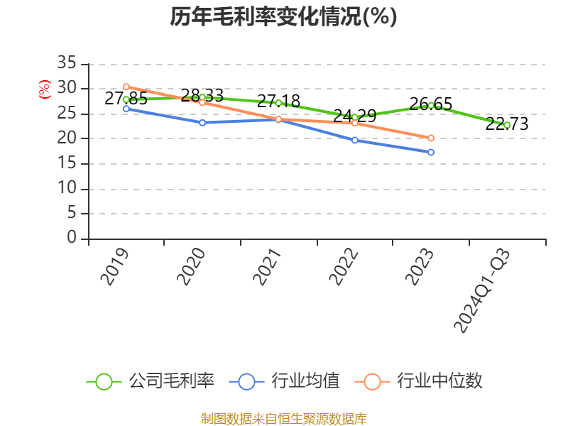 莫2024年太阳能发电量同比增长18.6%