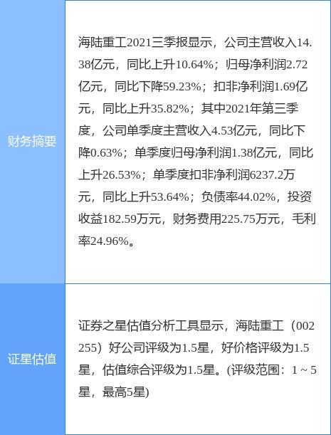 海陆重工：一季度净利润同比预增50%―65%