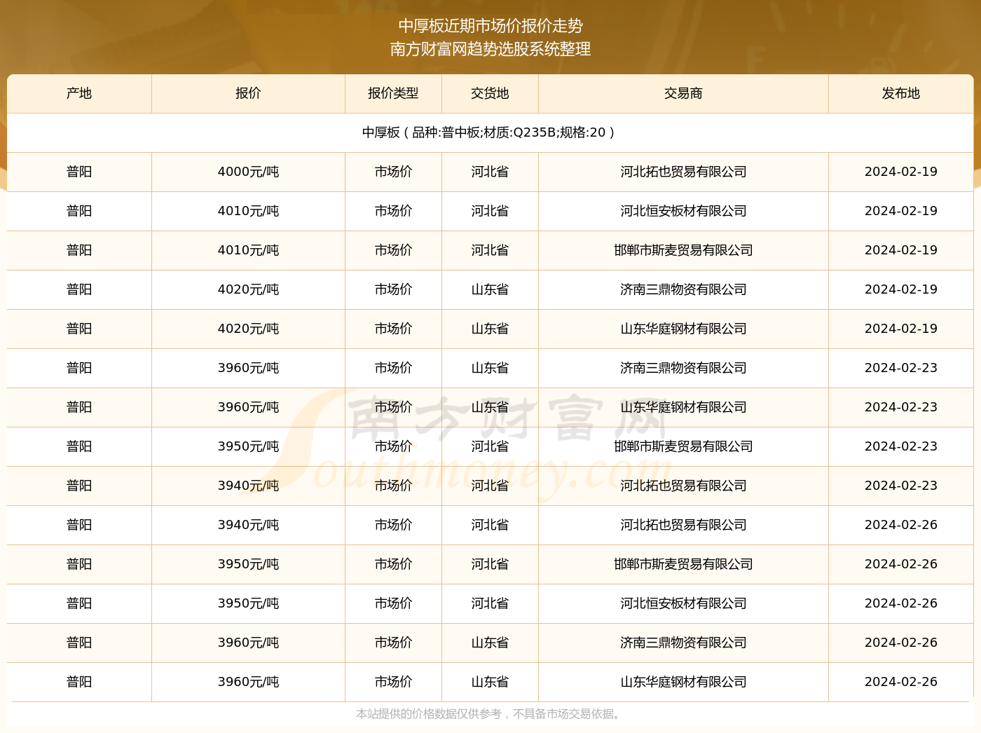 2025年4月2日今日无锡低合金特厚板最新价格查询