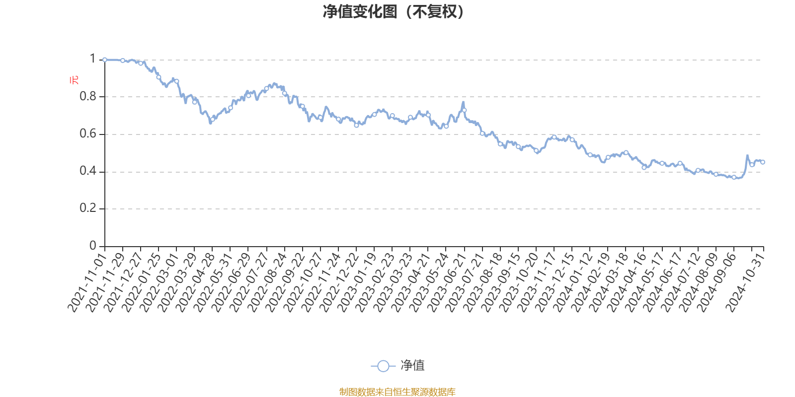 新沃基金总经理离任，新任副总同日代任