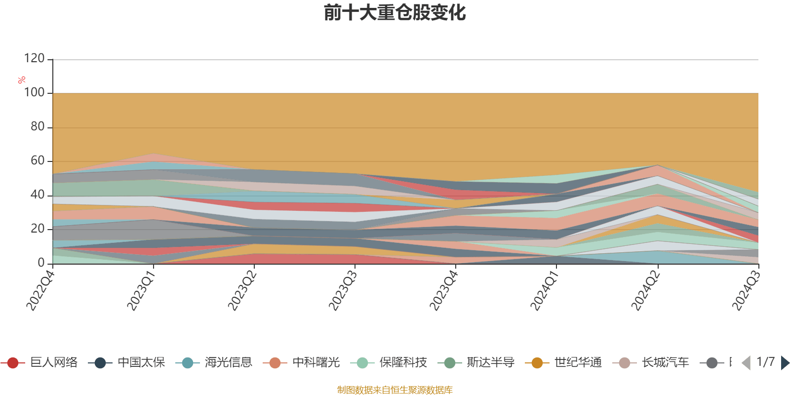 新沃基金总经理离任，新任副总同日代任
