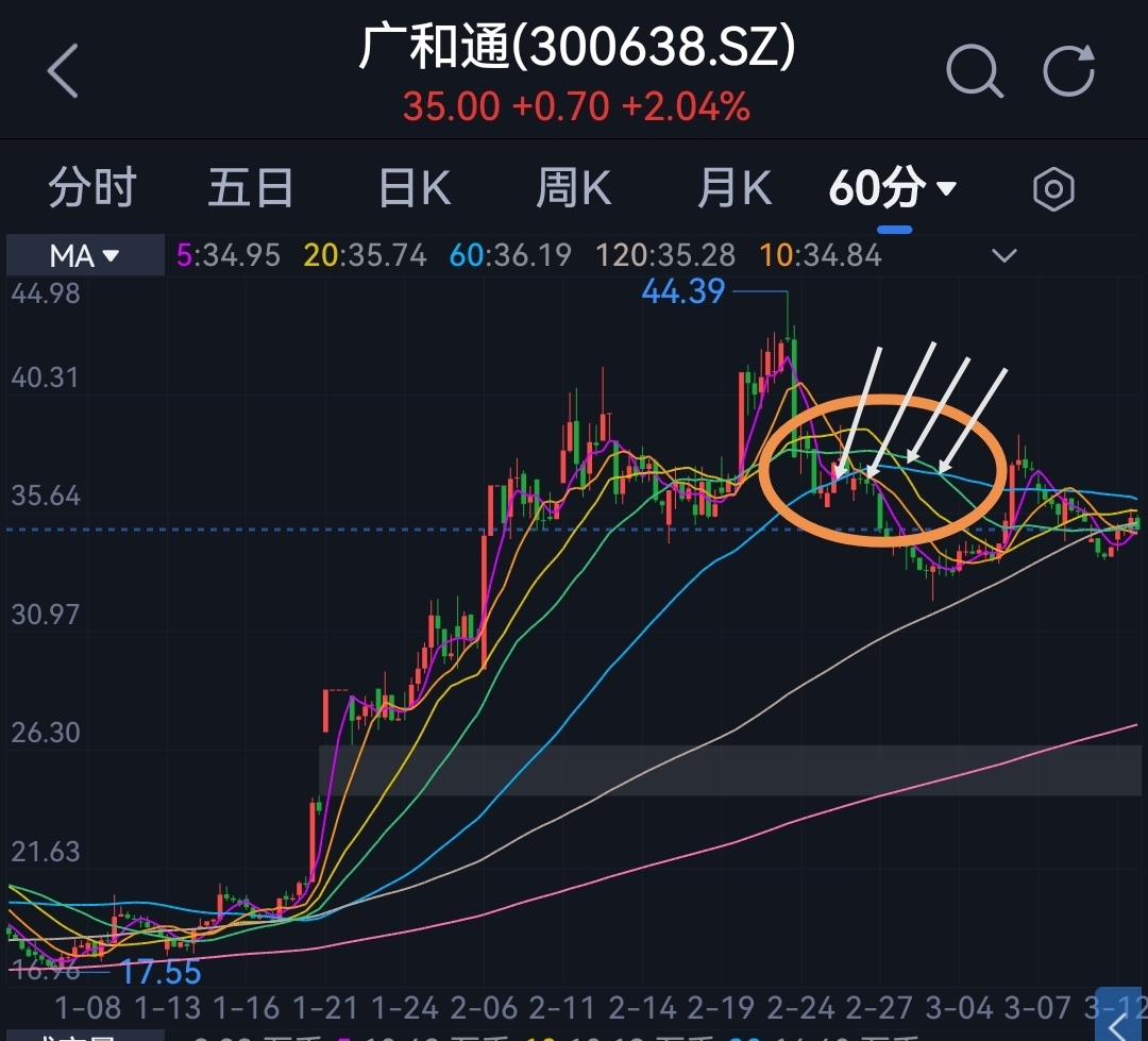 美股再暴跌，纳指技术性熊市？！鲍威尔“拒绝”特朗普，啥情况？