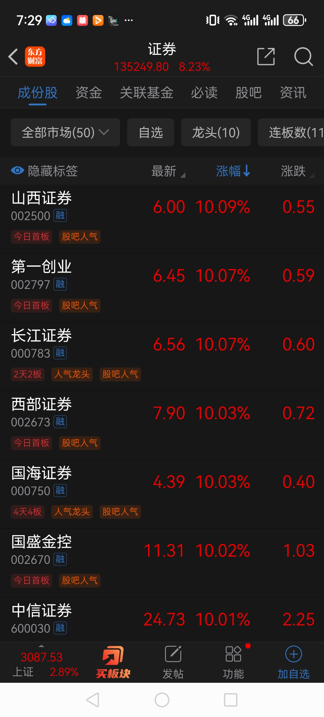 头部券商连续2年缩减IT资金投入，什么情况？