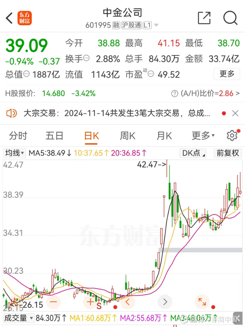 头部券商连续2年缩减IT资金投入，什么情况？