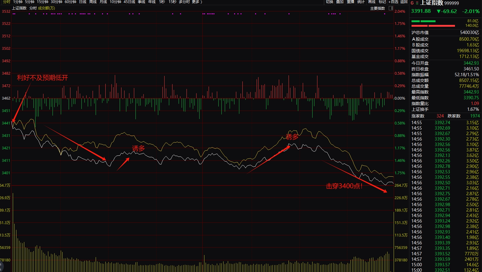 矿端供应扰动再起 镍期货主力本周K线收阴
