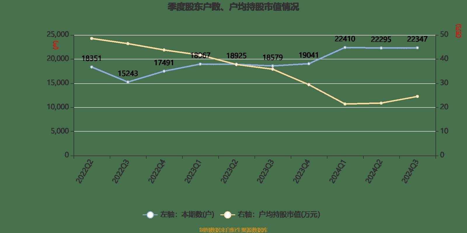 中粮资本：公司未建立APP应用及任何形式线上销售渠道
