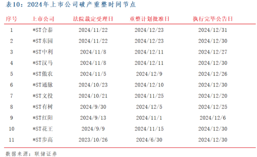 债务人拟破产重整 汇鸿集团称将密切关注