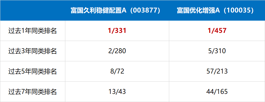 连续上涨！债基行情回来了？