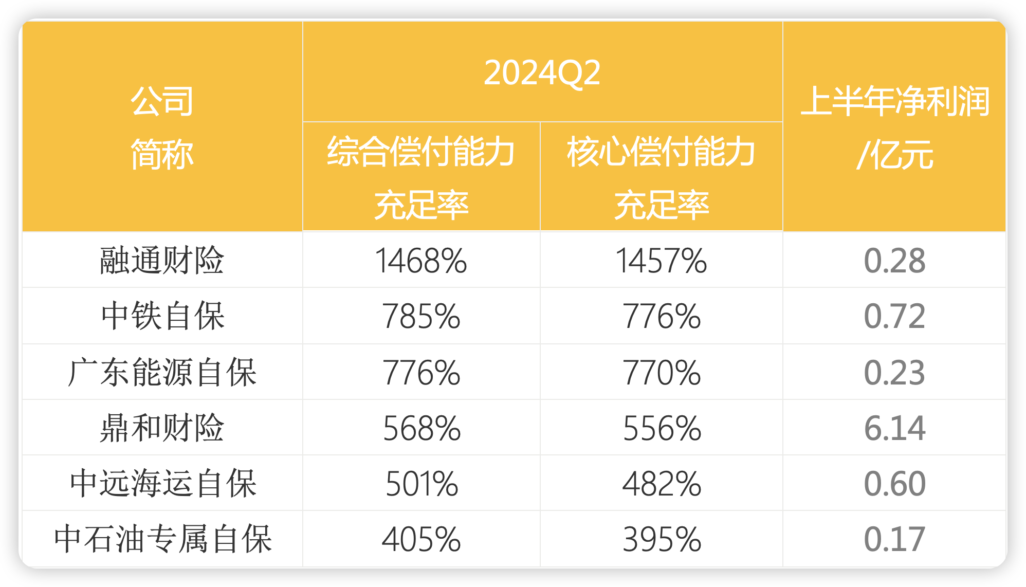 多家基金公司上半年经营情况曝光：分化显著 3家出现亏损