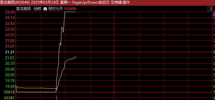 凯美特气上演“地天板”行情