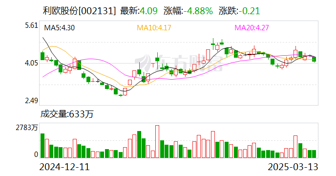 电子行业资金流出榜：中芯国际等48股净流出资金超亿元