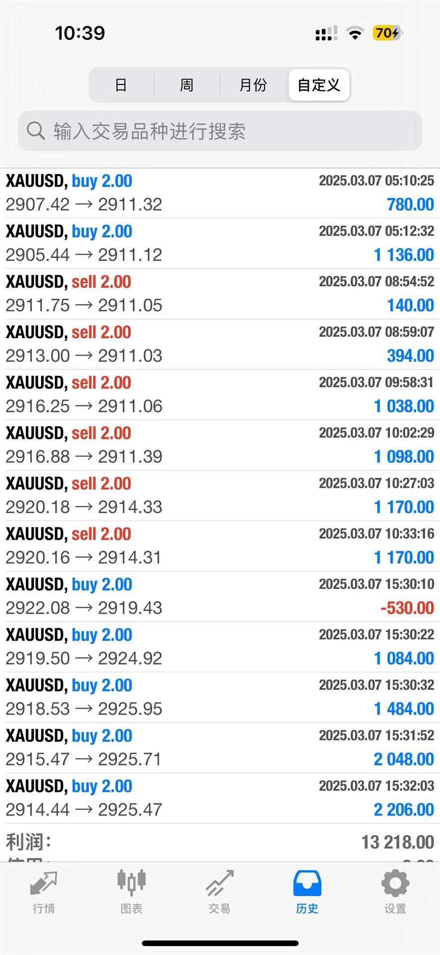 避险情绪浓厚！这一市场，持续大涨！