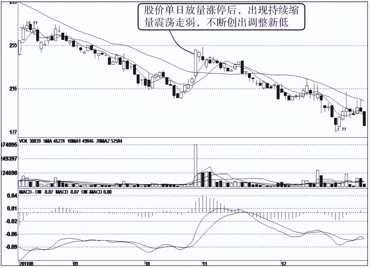 揭秘涨停 | 种业板块逆市上涨