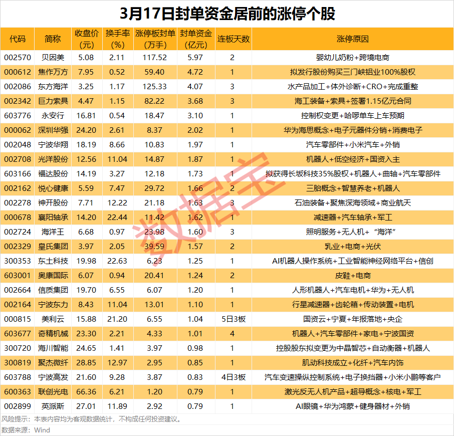 揭秘涨停 | 种业板块逆市上涨