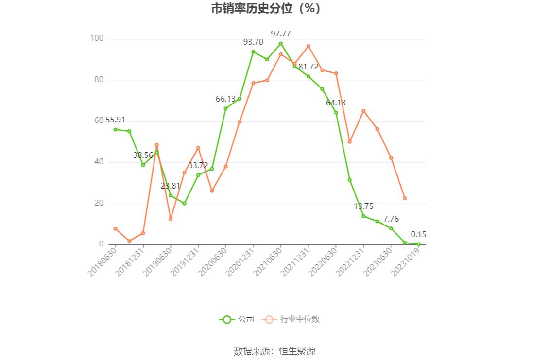 宁德时代：拟40亿元至80亿元回购部分公司股份