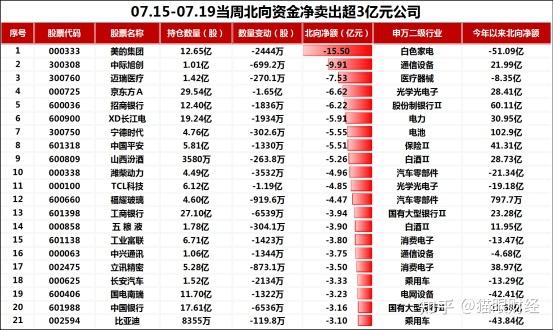 三大央企，集体增持！