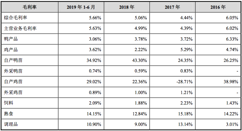 益客食品等成立体育科技公司