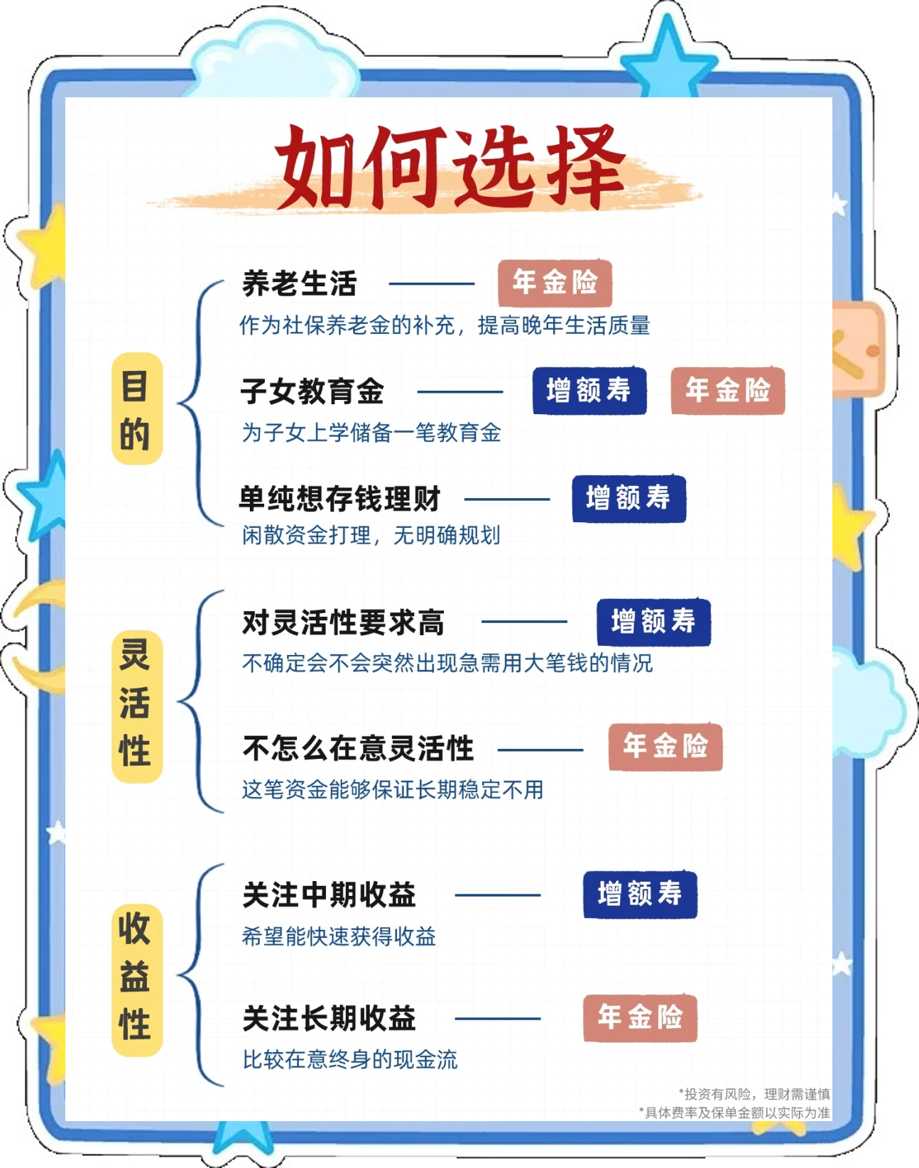 快返年金、分红型增额寿爆火，引发市场倒退疑虑，全球关税战升级下人身险产品结构调整或提速