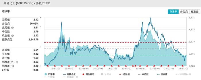 深天马A：控股股东自愿承诺12个月内不减持公司股份