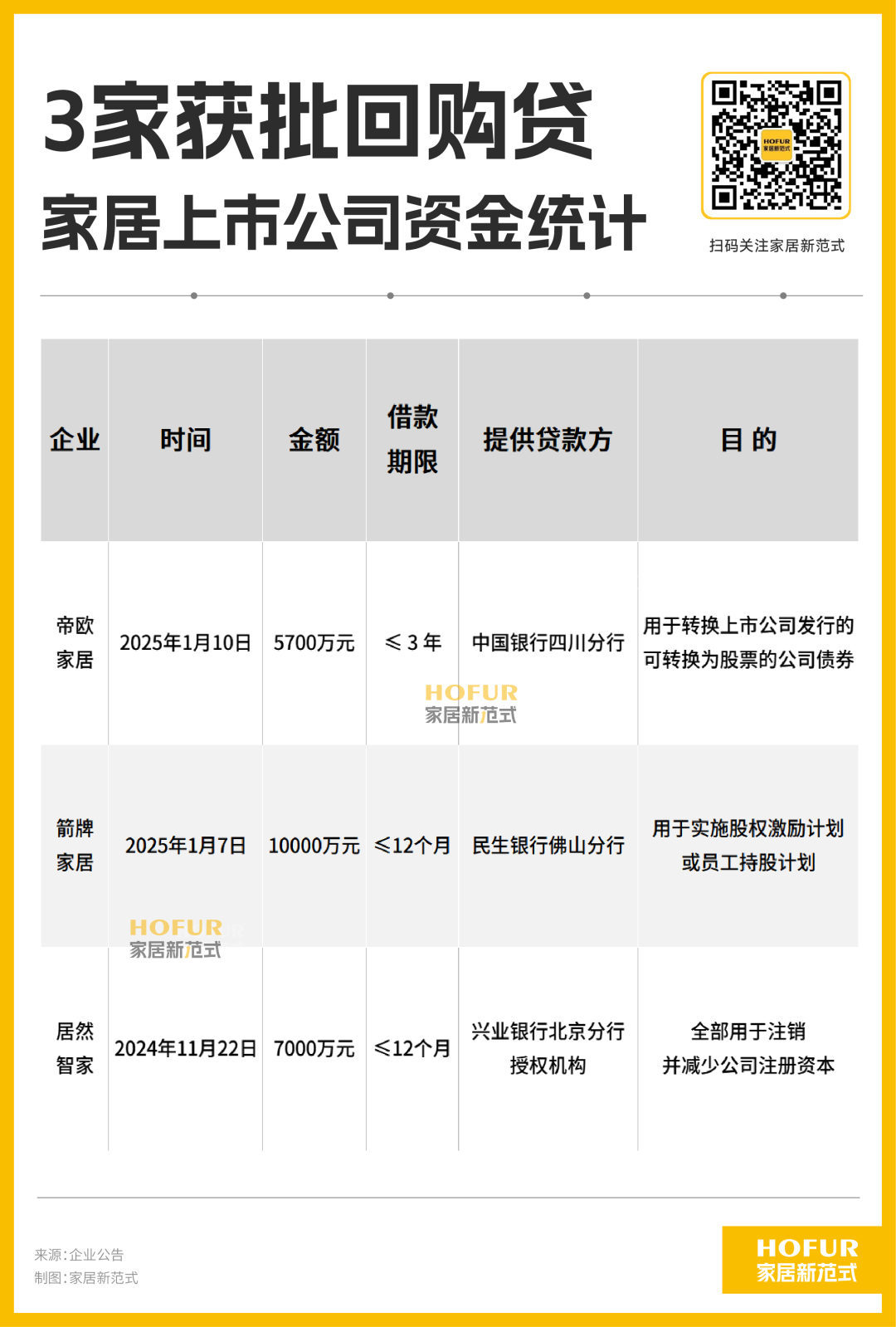 【公告精选】超百家上市公司增持回购