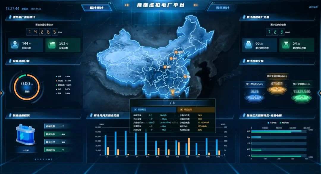 协鑫能科一季度江苏省内虚拟电厂可调负荷突破56万千瓦