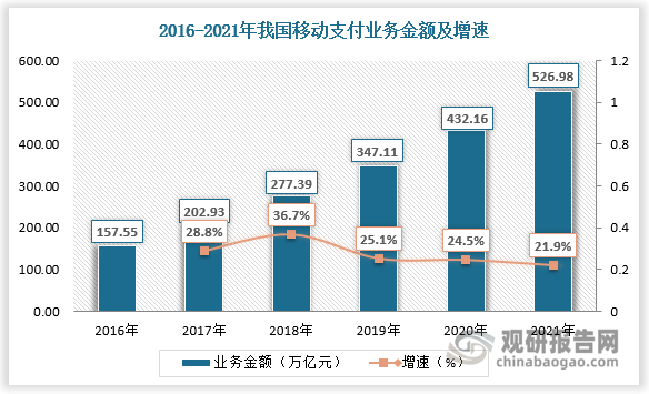 中航光电：公司涉美业务规模较小