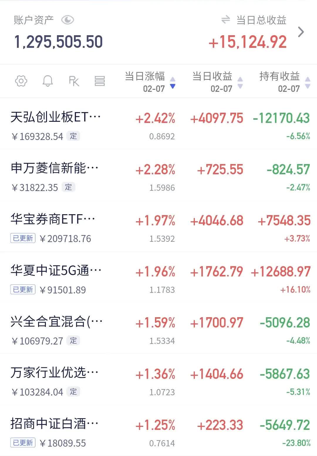 171只ETF获融资净买入 华安黄金ETF居首