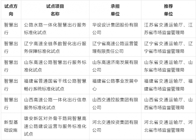 智慧交通标准化试点项目推出