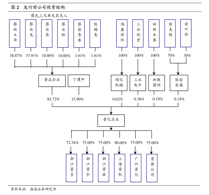 沪光股份：提前归还6000万元募集资金