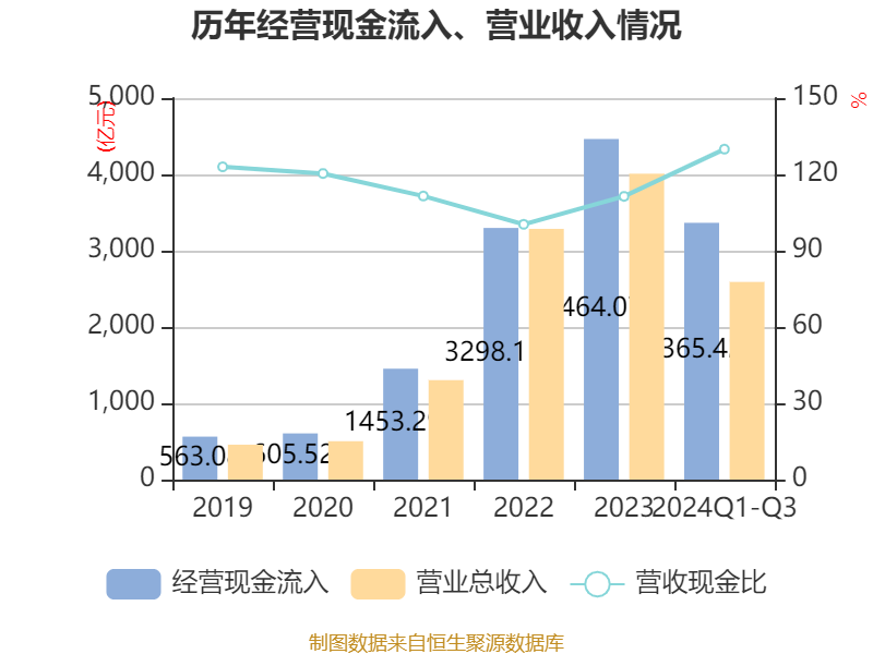 海南机场2024年净利润4.59亿元 时隔23年重新恢复利润分配