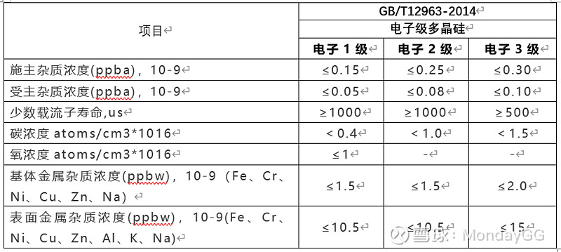 通威与PVO International BV签署项目合作协议
