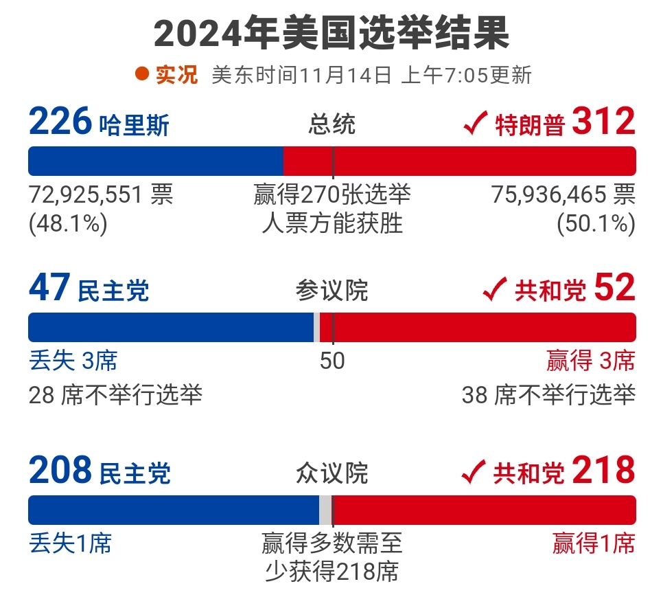 议会审议通过2025年国家总预算