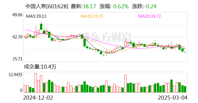 国寿财险董事长李祝用任职资格获批