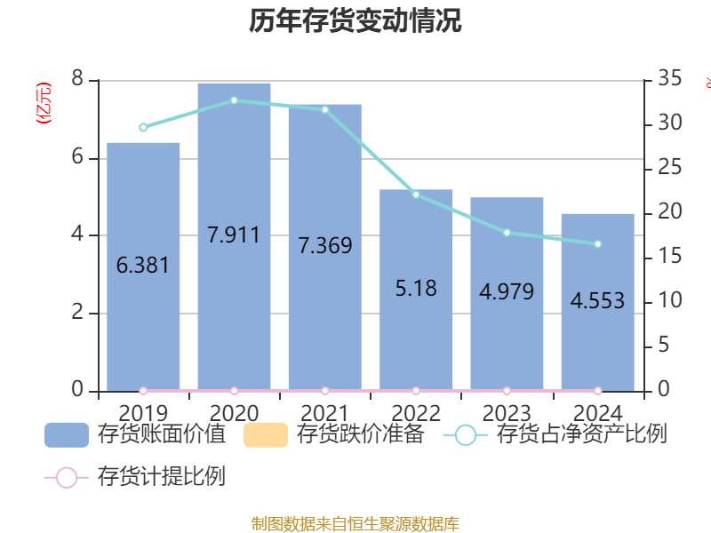 煌上煌年报业绩双降,加盟店年净减超800家,“千城万店”战略遭现实拷问