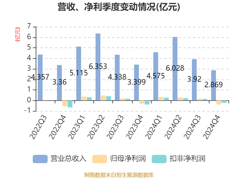 煌上煌年报业绩双降,加盟店年净减超800家,“千城万店”战略遭现实拷问