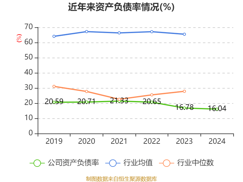 煌上煌年报业绩双降,加盟店年净减超800家,“千城万店”战略遭现实拷问