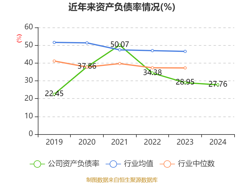 韦尔股份公布2024年度分配预案 拟10派2.2元