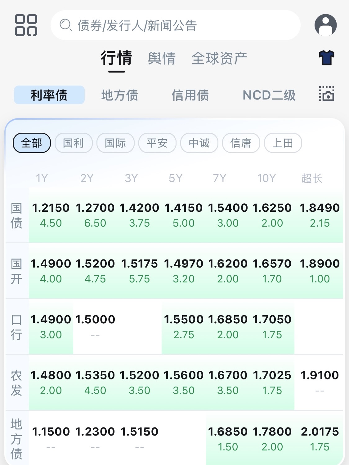债市上周延续强势格局 部分债基调整净值精度
