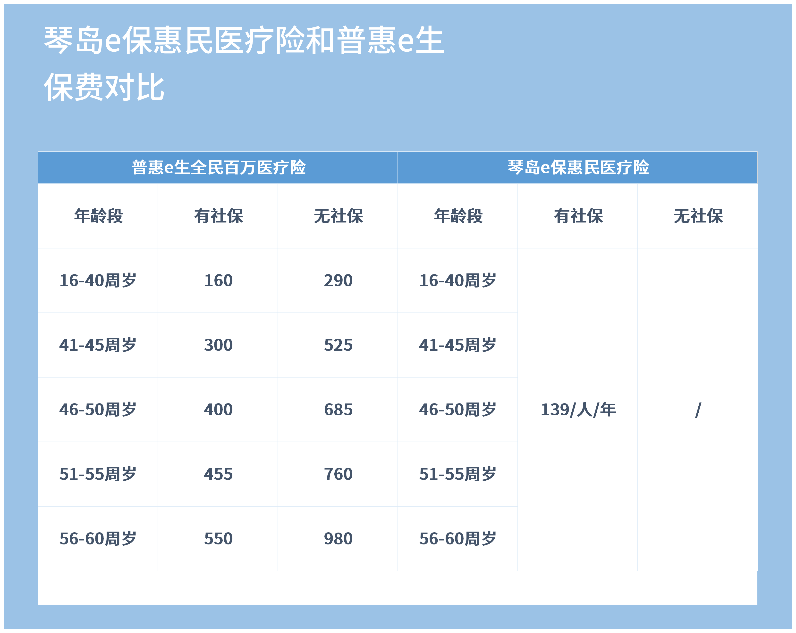 中小险企的悲歌,摘不掉的保费规模紧箍咒,看不透的新准则新逻辑
