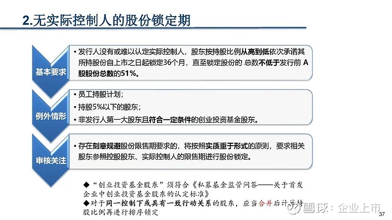 51家北交所公司推出分红方案