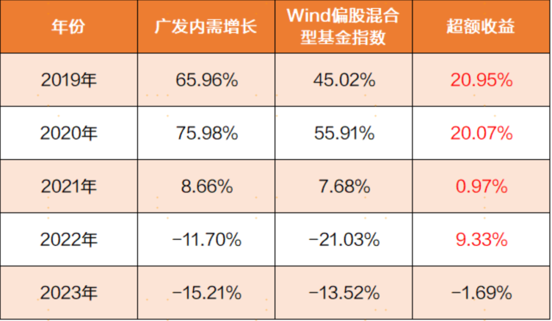 明星基金经理收缩战线 持仓集中度明显提升