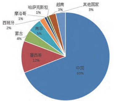 摩关键矿产引关注