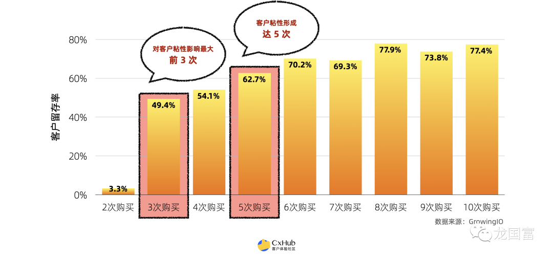浅谈保险业适当性管理:合适的人卖合适的产品,给适合的客户