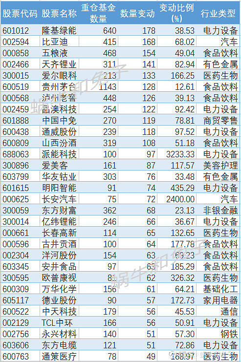 “自家人”持有份额持续走高！上半年29只基金获青睐，“自掏腰包”选基是关键